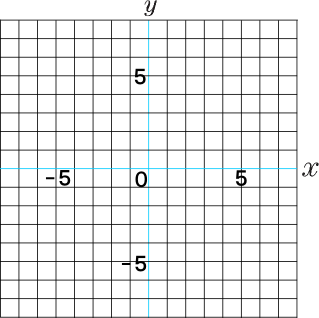 一次関数のグラフ
