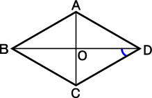 線対称・点対称