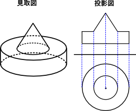 見取図・投影図