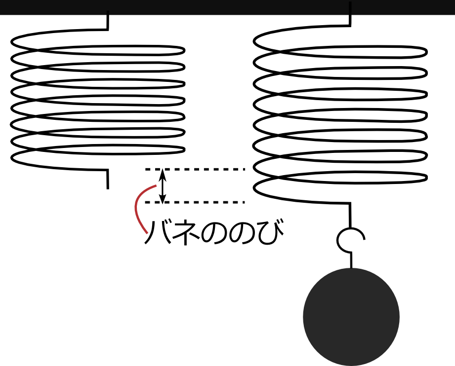比例-バネののび