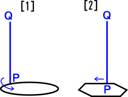 線を動かす・見取り図