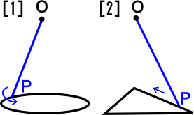 線を動かす・見取り図