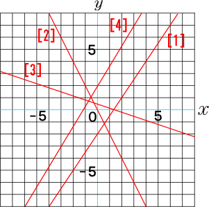 一次関数のグラフ