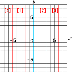 一次関数のグラフ