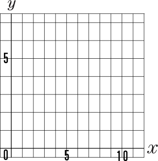 一次関数用グラフ