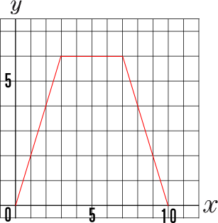 一次関数用グラフ