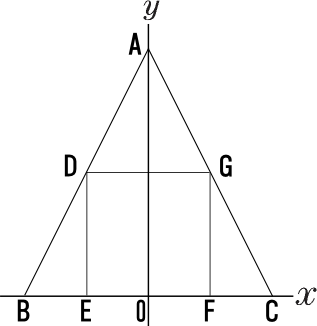 一次関数のグラフ