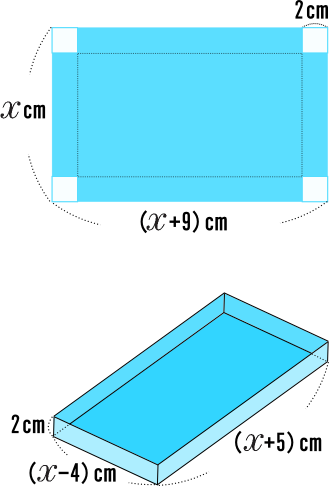 二次関数面積用図