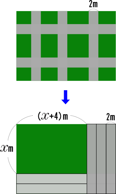 二次関数面積用図