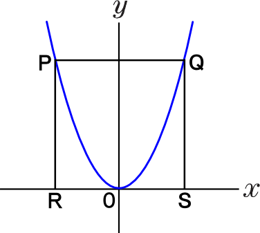 ｘの２乗に比例する関数