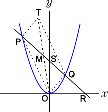 ｘの２乗に比例する関数