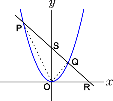 ｘの２乗に比例する関数