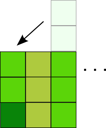 ｘの２乗に比例する関数