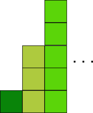 ｘの２乗に比例する関数