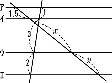 平行線と線分の比