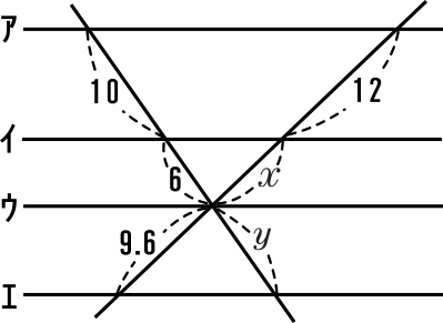 平行線と線分の比