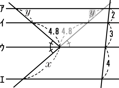 平行線と線分の比