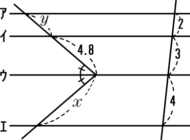平行線と線分の比